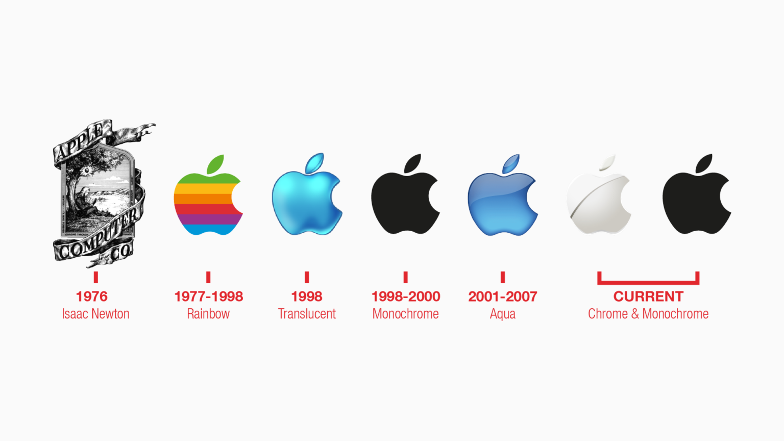 The history of Apple's logo - It wasn't always the shape we now