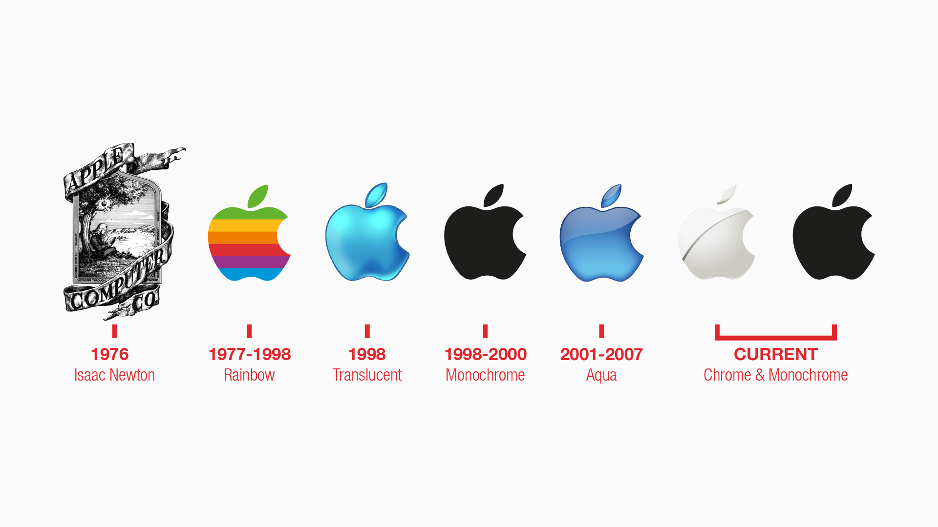 The history of Apple\'s logo - It wasn\'t always the shape we now