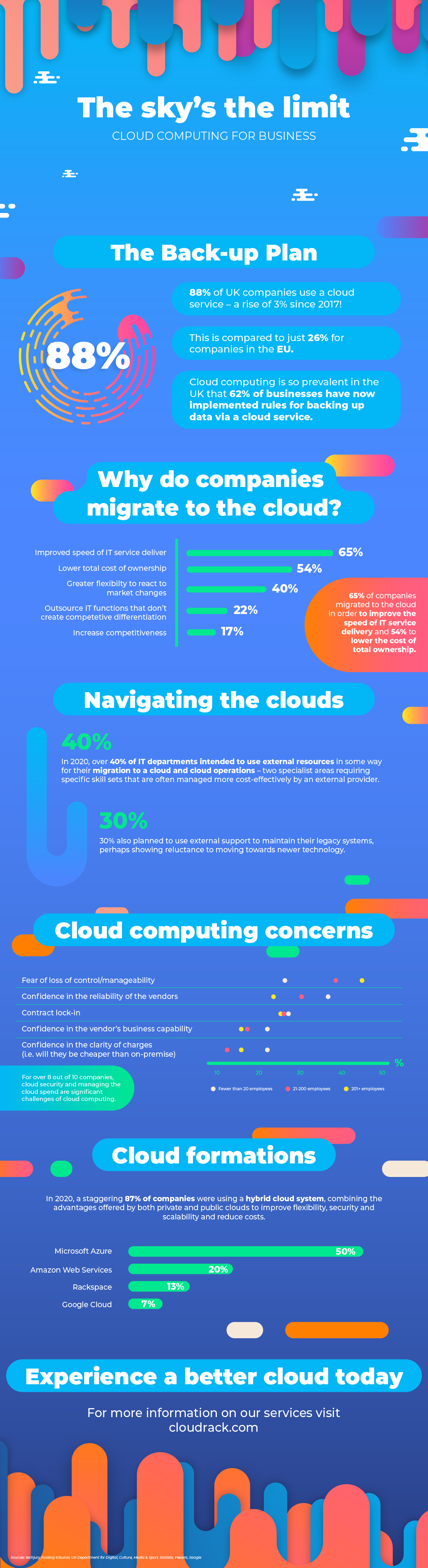 Cloudrack Infographic